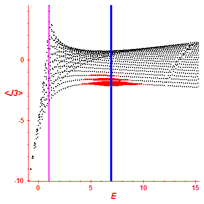 Peres lattice <J3>